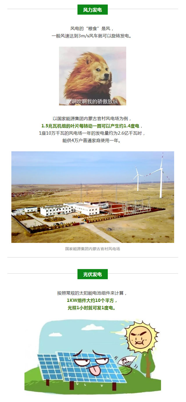 火電、核電、水電、風(fēng)電、光伏發(fā)電