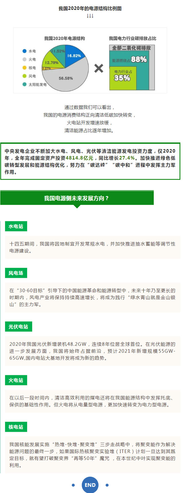 火電、核電、水電、風(fēng)電、光伏發(fā)電