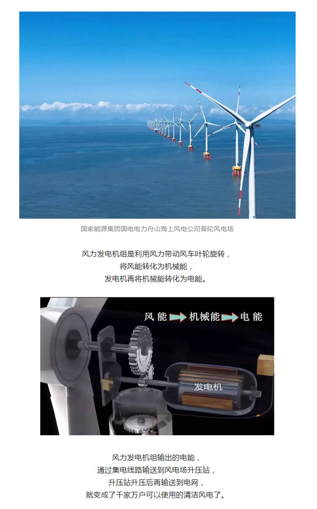 火電、核電、水電、風(fēng)電、光伏發(fā)電