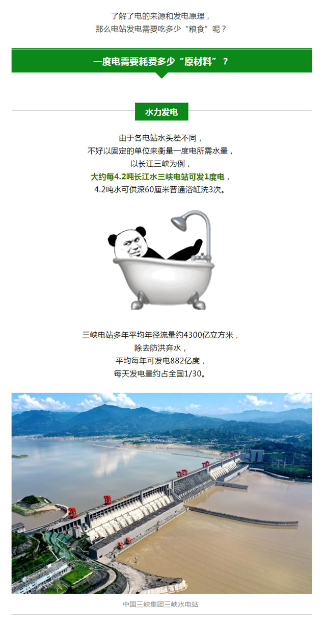 火電、核電、水電、風(fēng)電、光伏發(fā)電