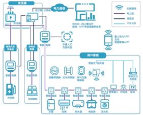 碳中和、碳達峰  新能源建設不可或缺一環,電力物聯網建設提速 | 深圳隧道升壓器廠家談智慧用電